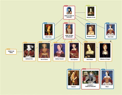 inghilterra dinastia tudor|familia tudor.